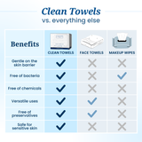 Clean Skin Club - Clean Towels XL, Disposable Face Towels, 50 Count